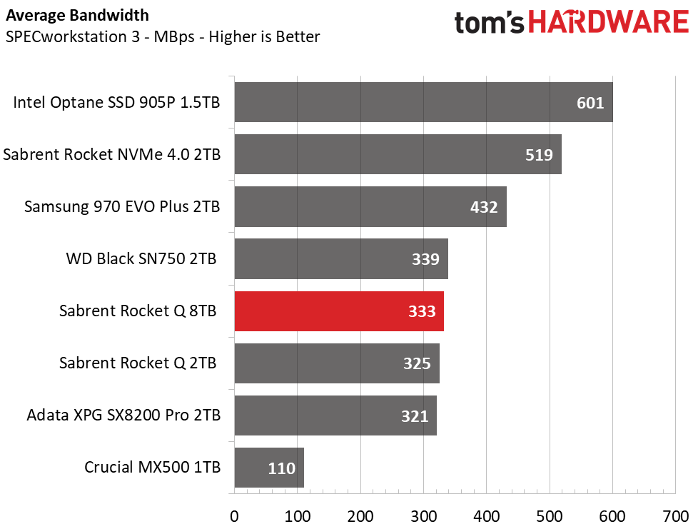 Sabrent Rocket Q 8TB