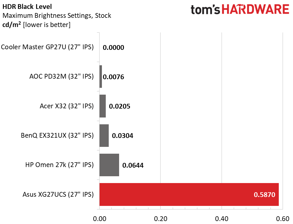 Asus ROG Strix XG27UCS