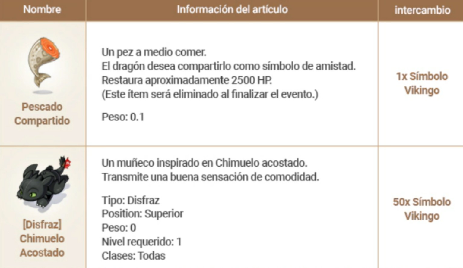 Ragnarök Online América Latina