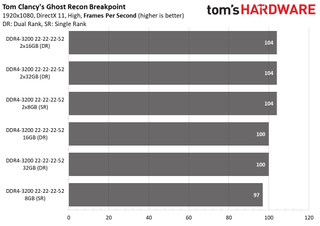 Ryzen 5000 Mobile Memory Scaling