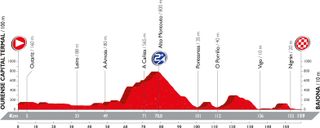 Vuelta a Espana 2016: stage 2