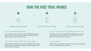 How Mint Mobile Free Trial works