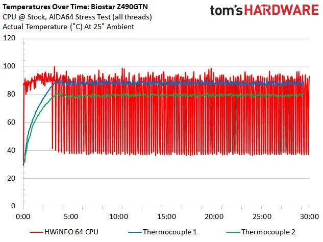 Z490 Mini ITX Roundup Charts