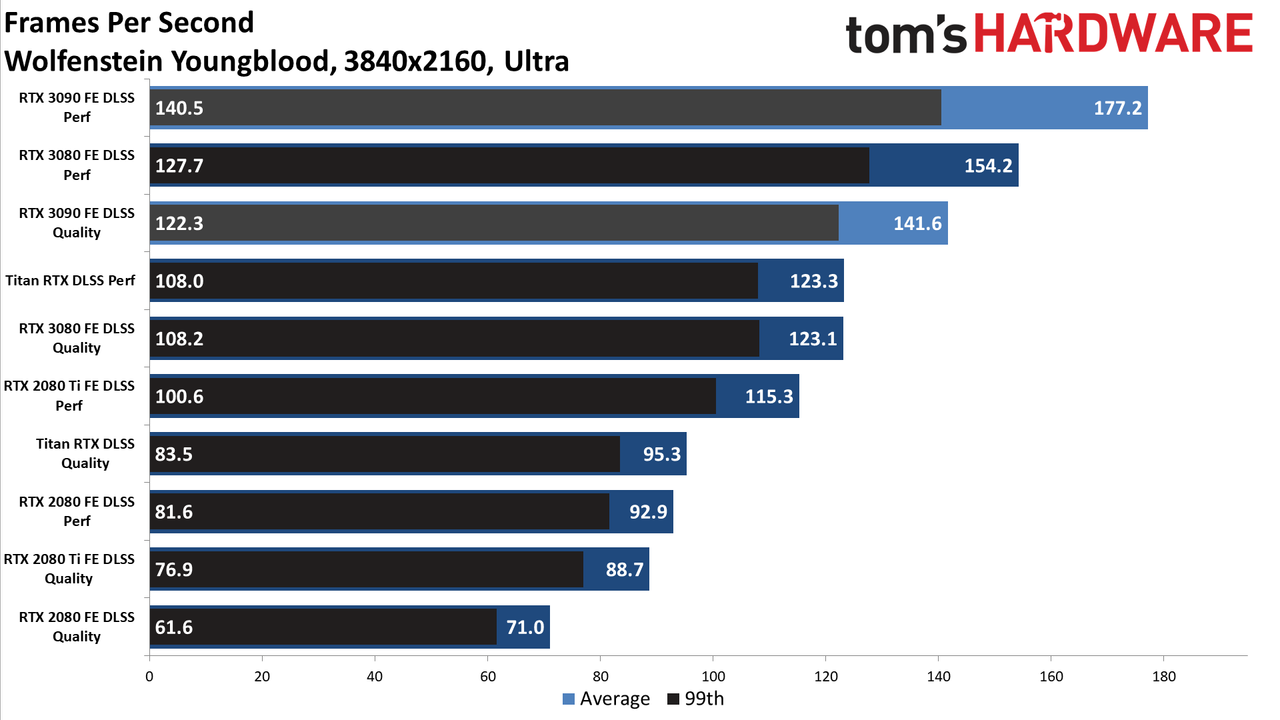 Gaming RTX 3090 FE