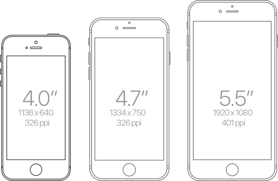 Размеры телефона на телефон 1. Айфон 5 се диагональ экрана. Айфон 5 se размер экрана. Айфон se диагональ экрана. Размер айфона 5se.
