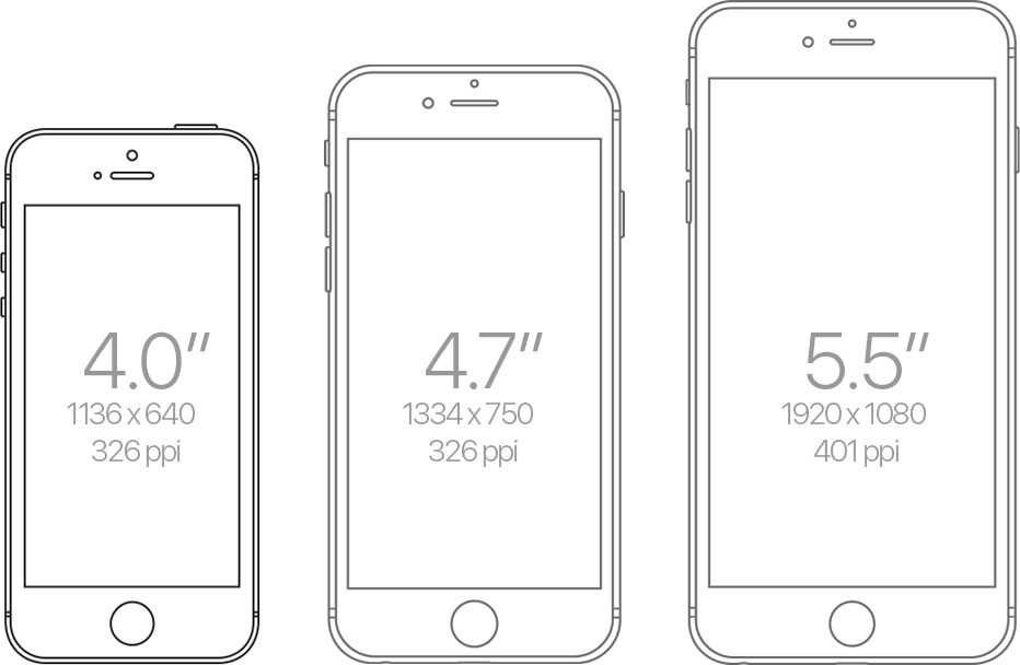 Форматы iphone. Айфон 5 се диагональ экрана. Айфон se диагональ экрана. Айфон 5 se размер экрана. Айфон 5 se Размеры.