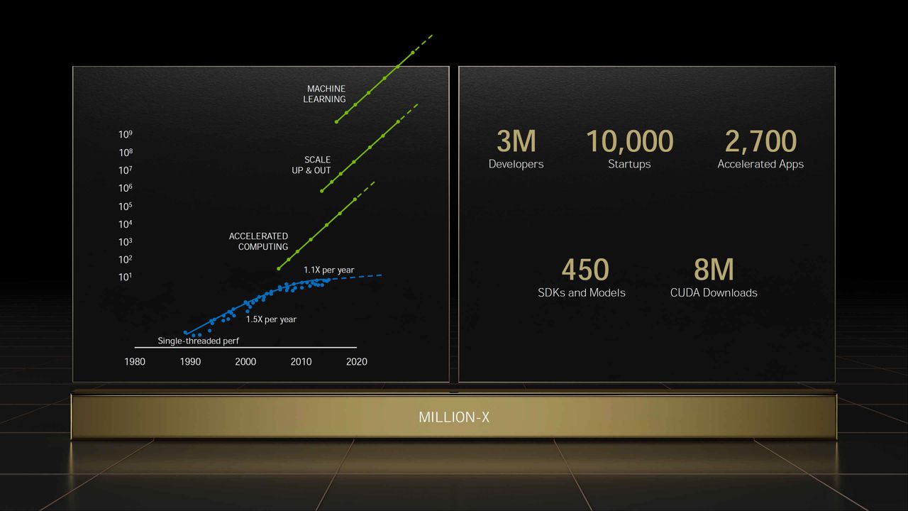 Nvidia GTC Spring 2022 full slide deck