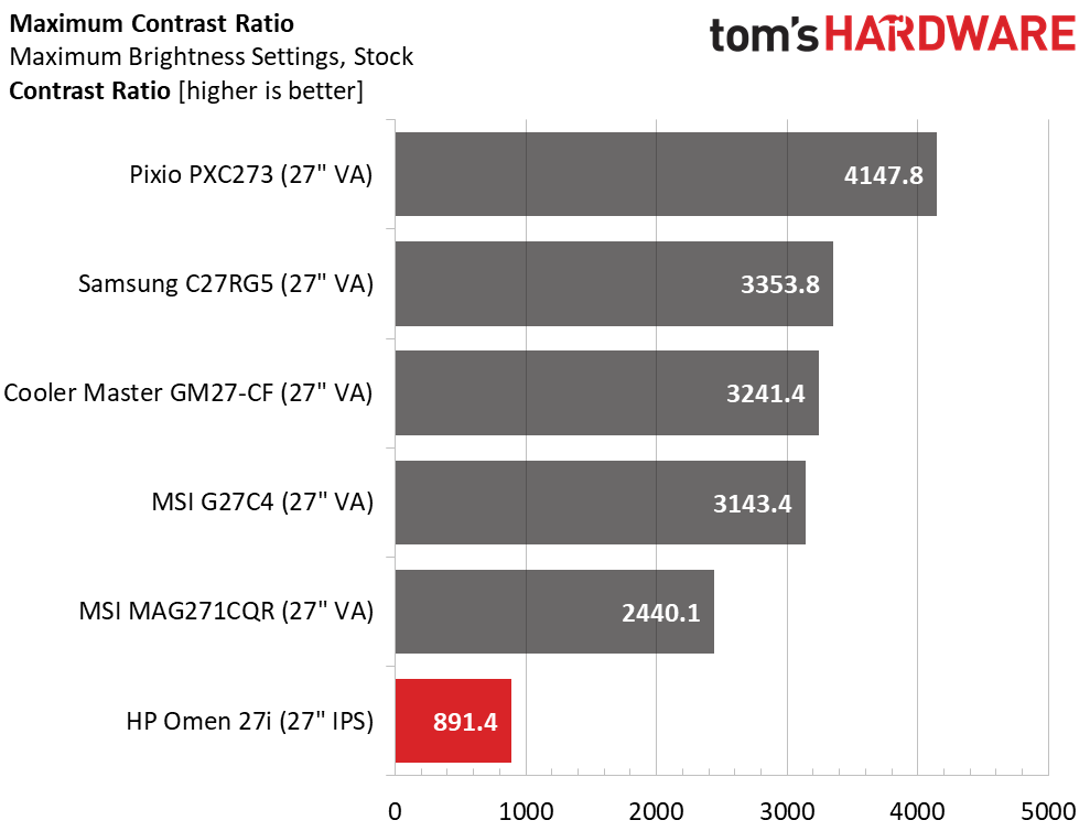 HP Omen 27i