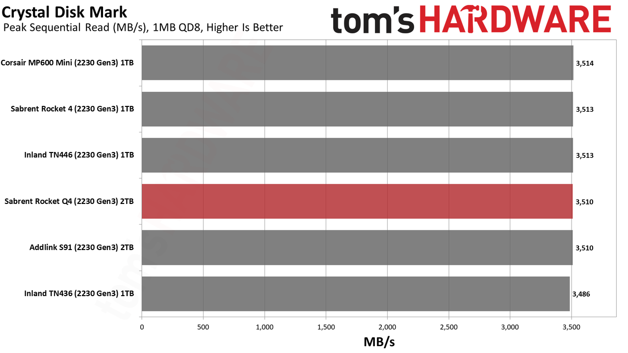 Sabrent Rocket Q4 2230 2TB SSD