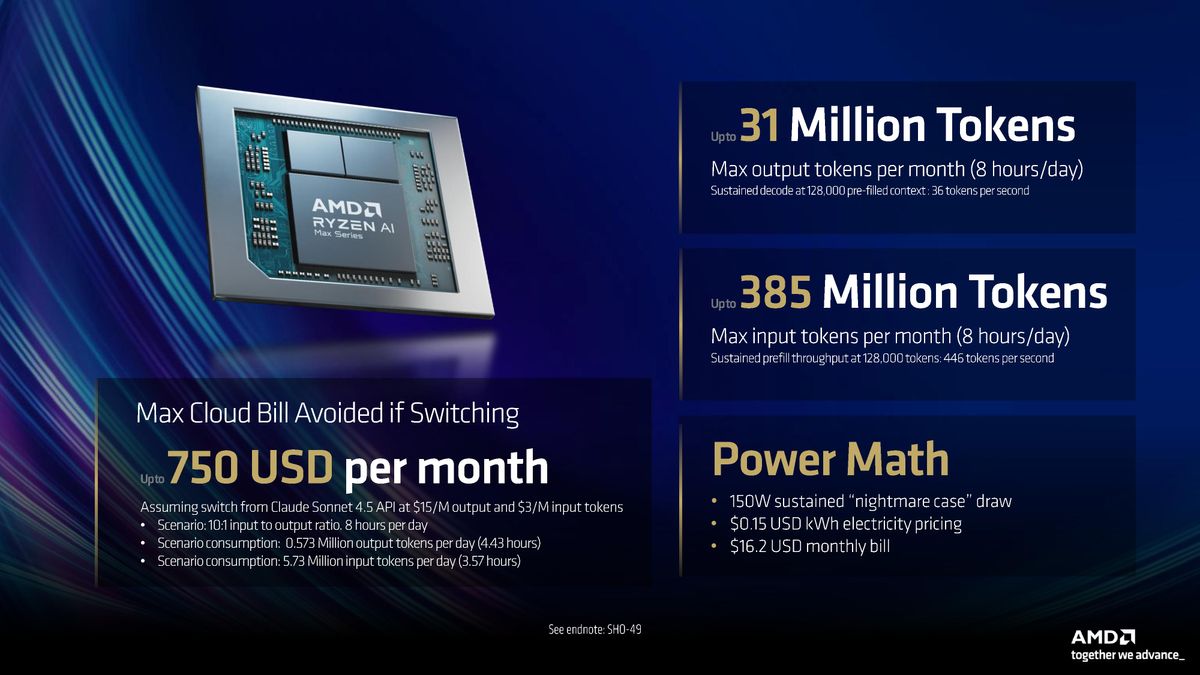 AMD press deck for Ryzen AI Max 400