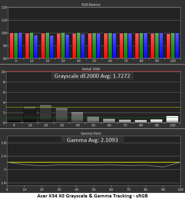 Acer Predator X34 X0