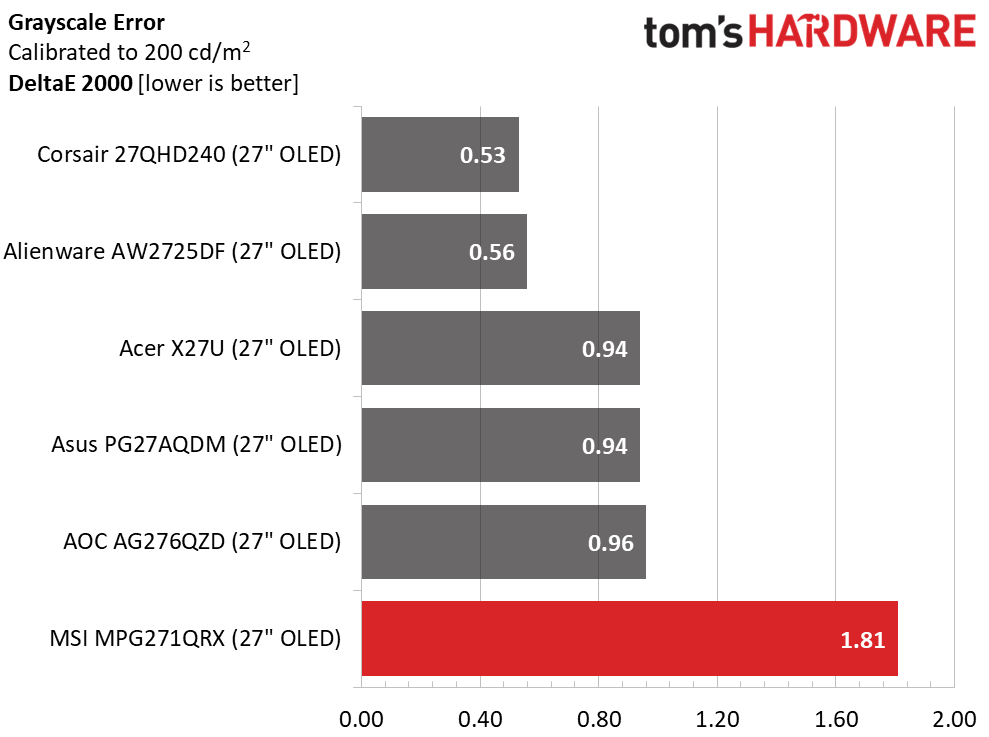 MSI MPG271QRX