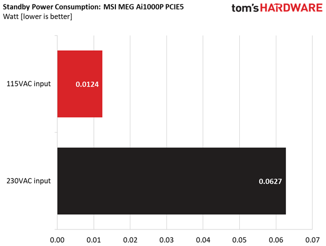 MSI MEG Ai1000P PCIe5