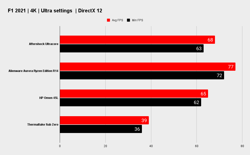 Aftershock Ultracore benchmarks