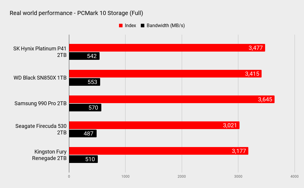 SK Hynix Platinum P41 benchmarks