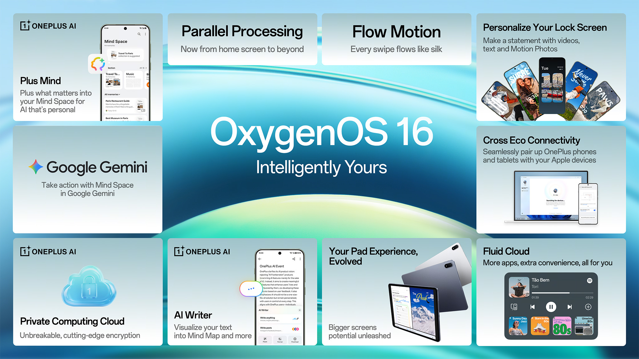 The official infographic from OnePlus showing the main updates in OxygenOS 16