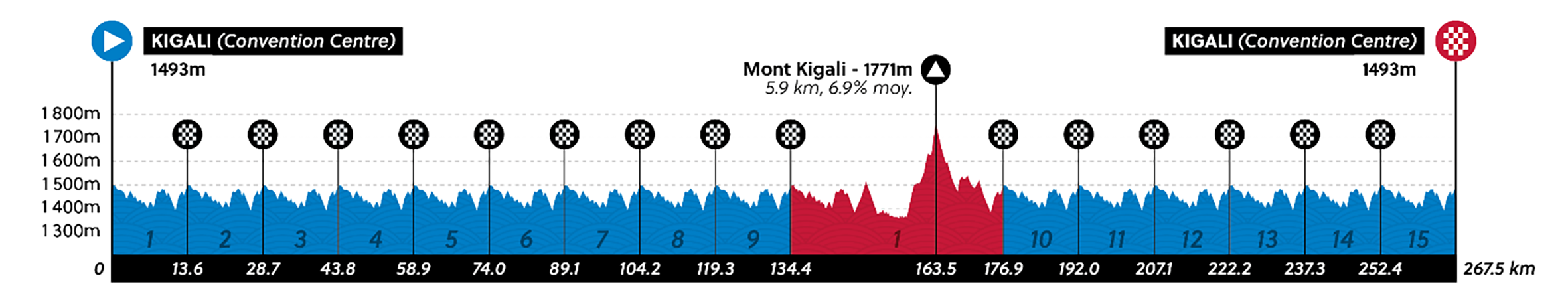 Men's road race route 2025 world championships
