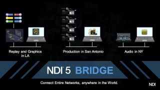 NDI 5 Bridge