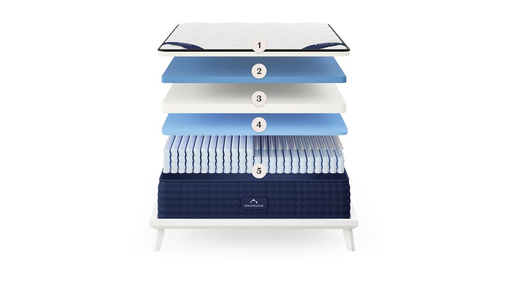 DreamCloud Mattress review 2023 TechRadar
