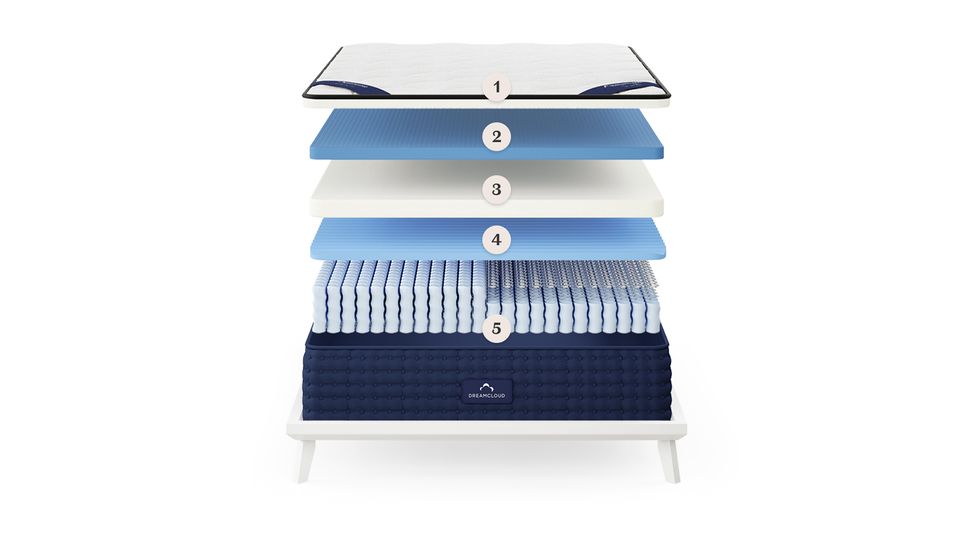 DreamCloud Mattress review 2023 TechRadar