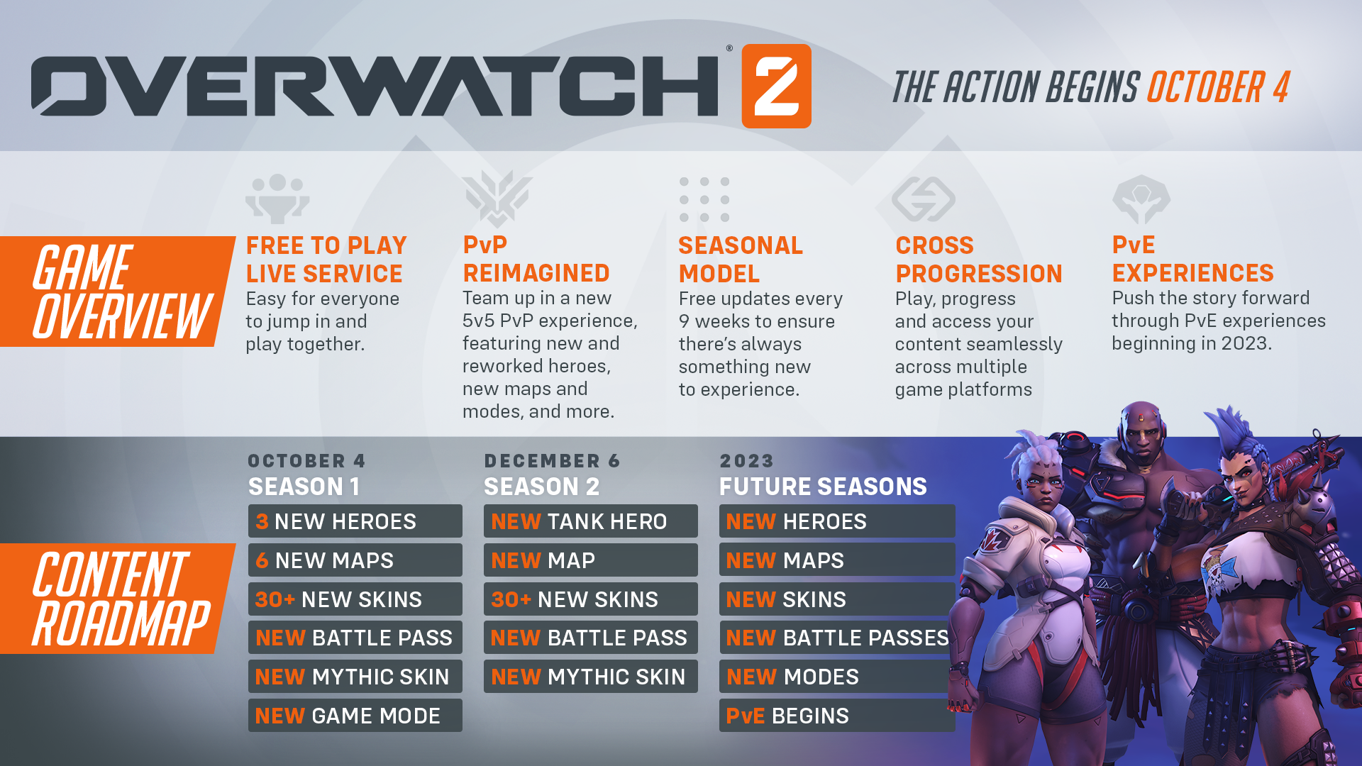 Overwatch 2 seasonal details