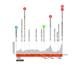 Critérium du Dauphiné 2024 route - stage 6