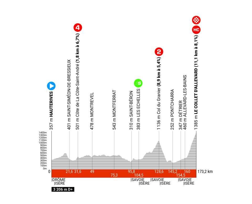 Crit&eacute;rium du Dauphin&eacute; 2024 route - stage 6