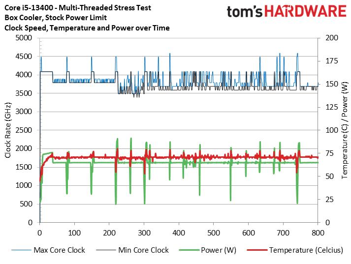 Core i5-13400
