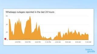 Graph showing WhatsApp outage reports in Pakistan on December 1 2024