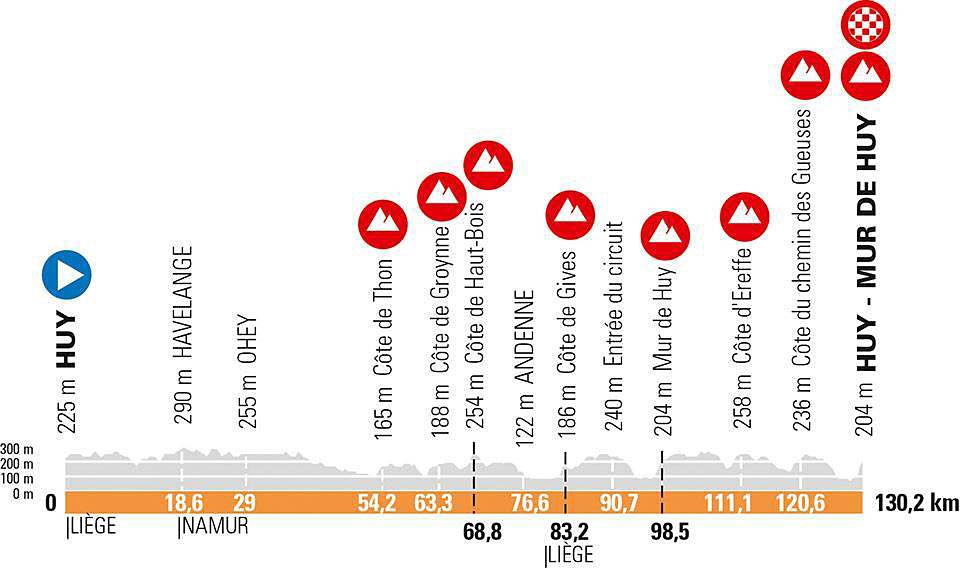 La Fleche Wallonne Feminine 2021