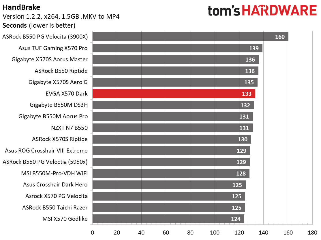 EVGA X570 Dark