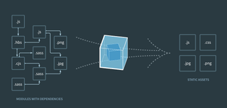 Keep your JS files small and focused