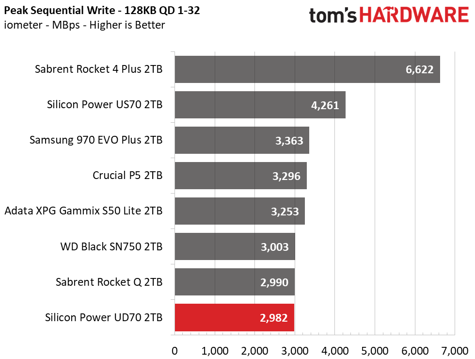 Silicon Power UD70