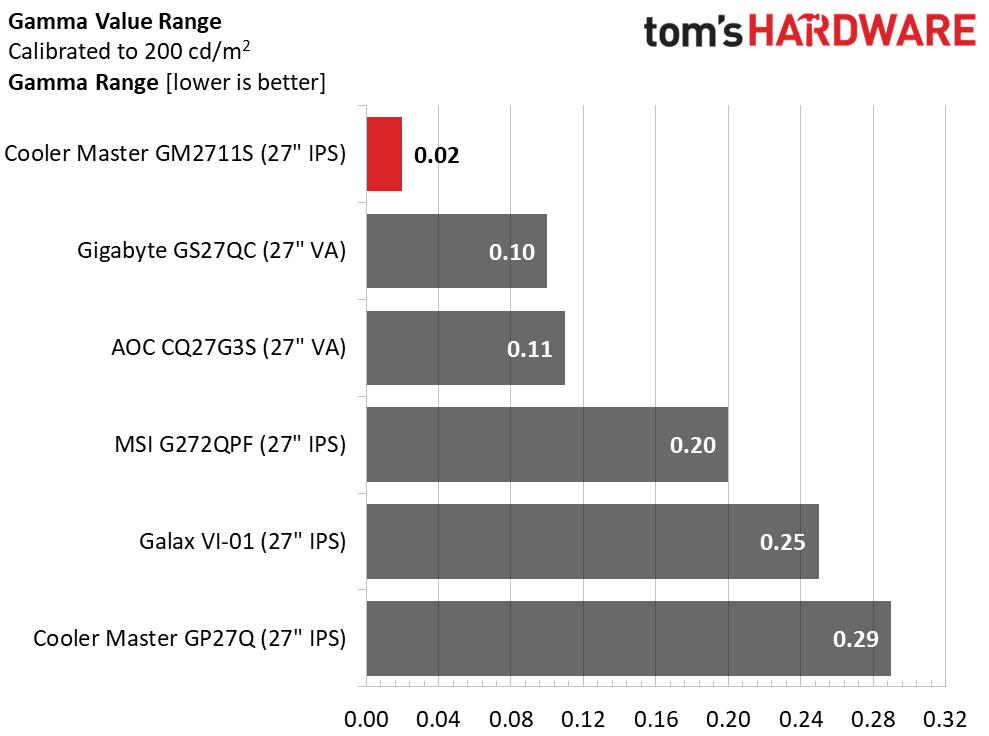 Cooler Master GM2711S