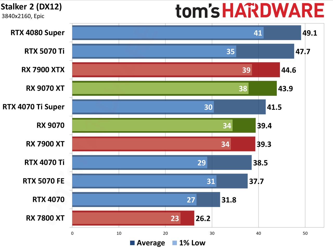 AMD Radeon RX 9070 XT and RX 9070 review photos