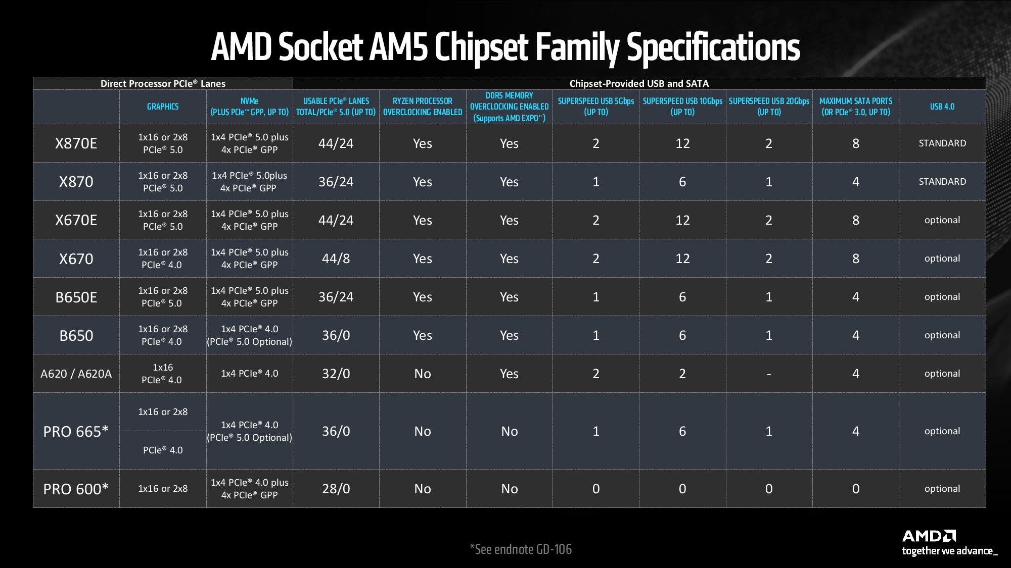 X870 chipset X870E