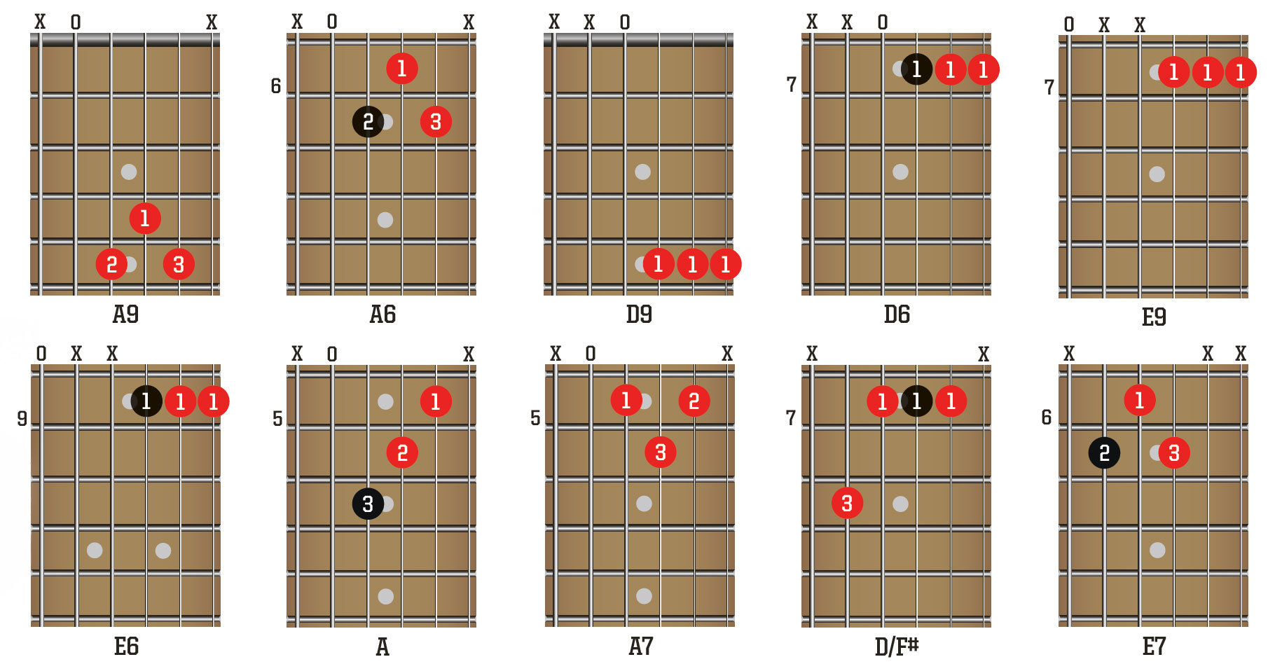 The 10 best blues guitar chords - and how to use them | MusicRadar