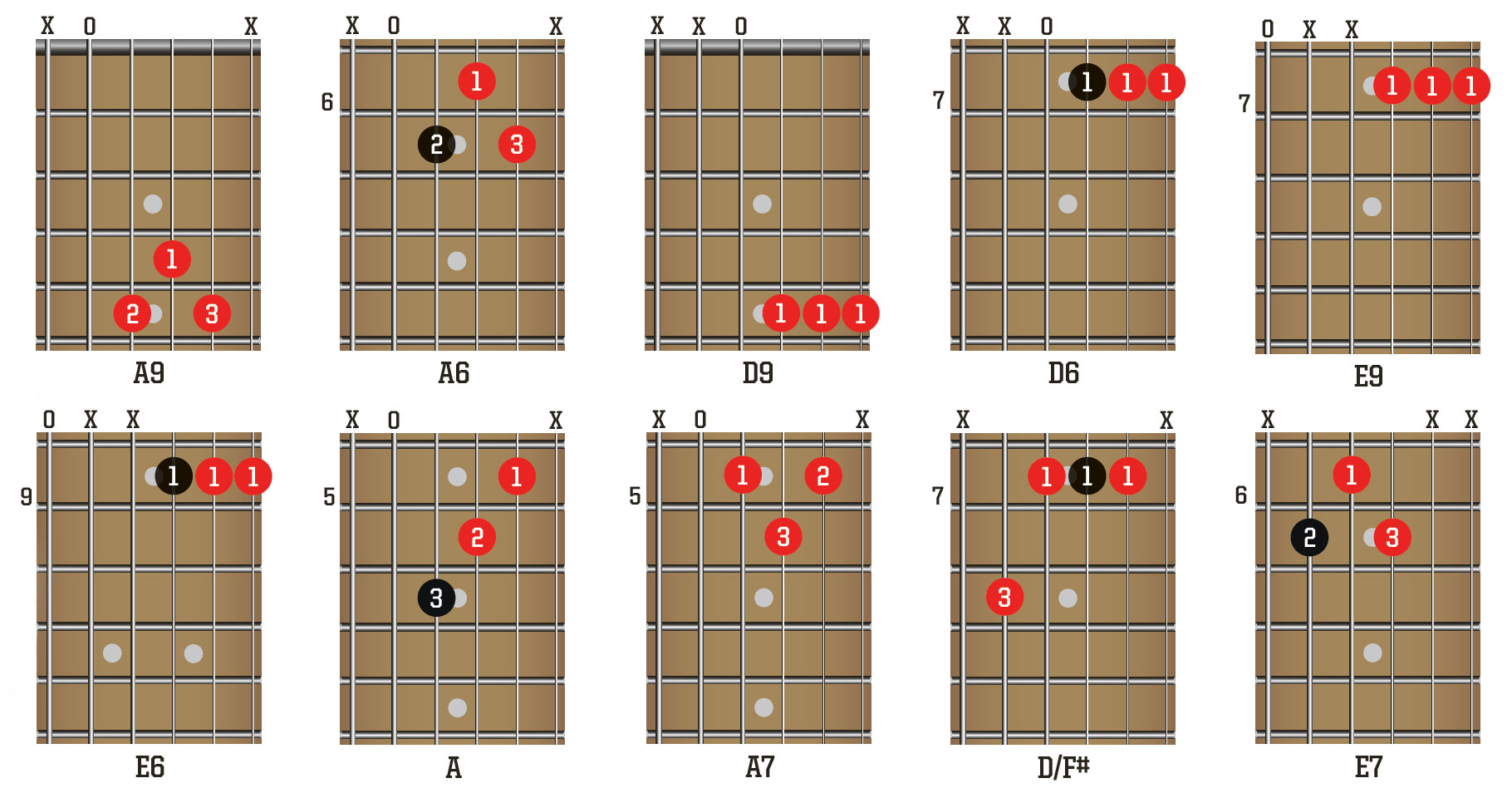 Printable Blues Guitar Chord Chart