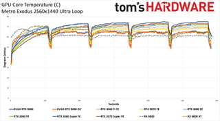 Đánh giá Card đồ họa GeForce RTX 3060 12GB DDR6, ra mắt vào cuối tháng 2 99 GeForce RTX 3060