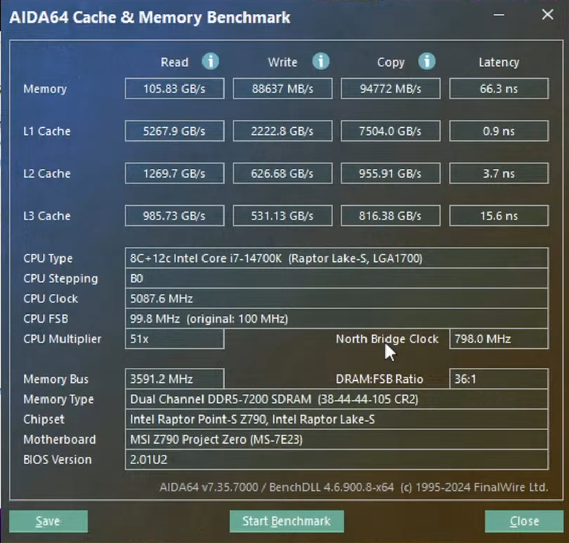 CAMM2 vs DDR5 DIMM Benchmarks