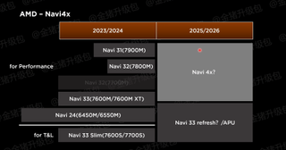 AMD Navi4X for laptops