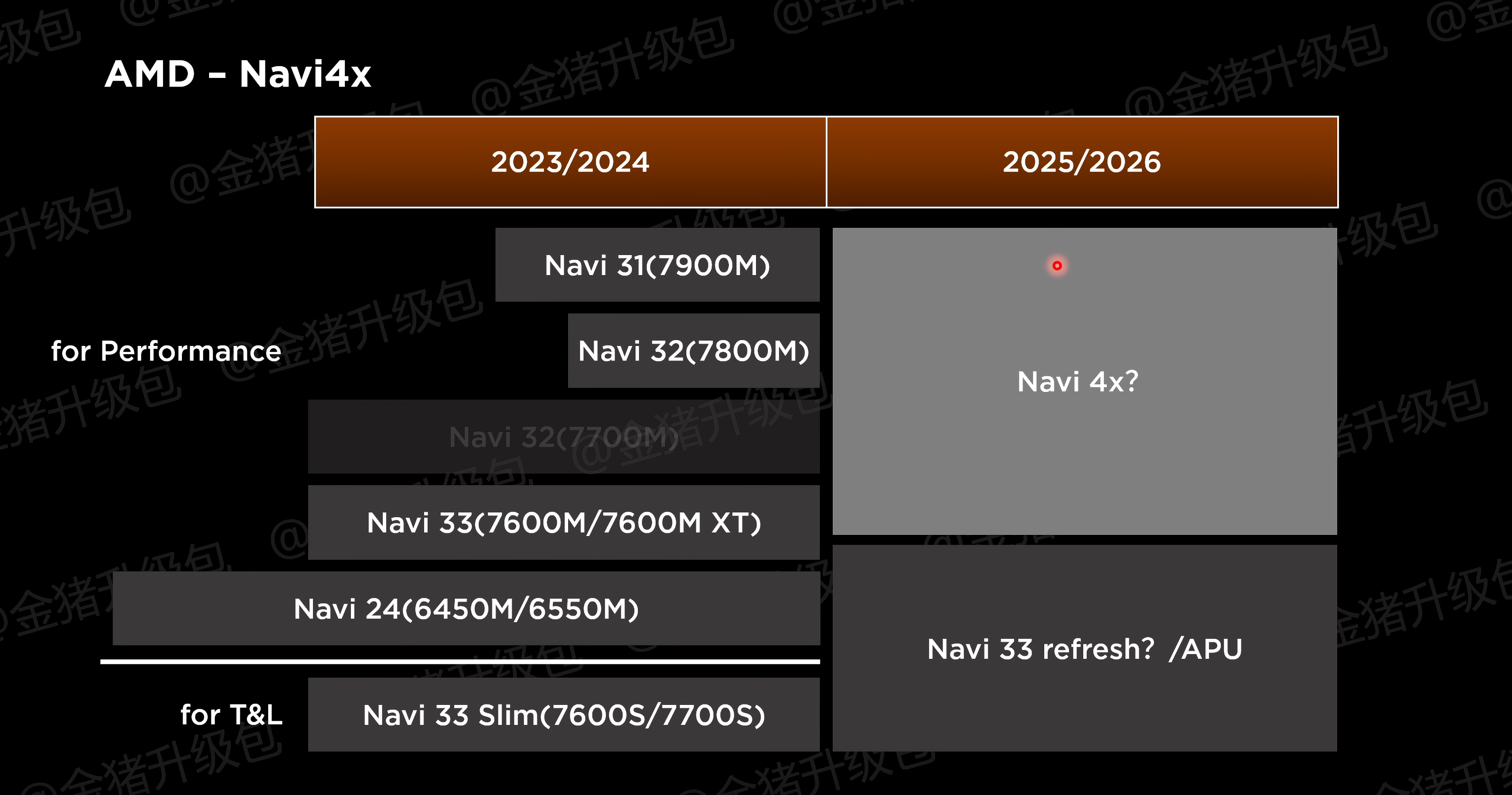 AMD Navi4X for laptops