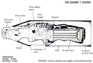 This image, taken from a declassified National Reconnaissance Office document, shows a depiction of the GAMBIT 1 spy satellite, a space reconnaissance platform design used for 54 missions between 1963 and 1967.