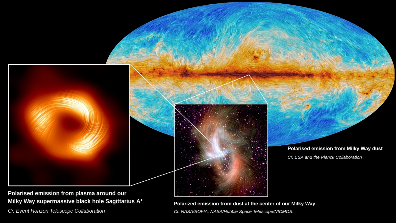 A diagram showing where Sagittarius A* is located in the Milky Way