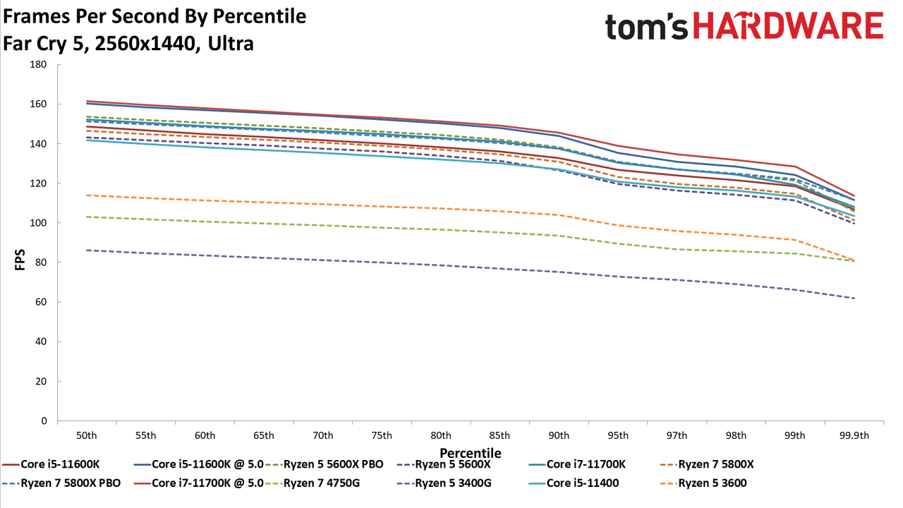 Ryzen 7 5700G