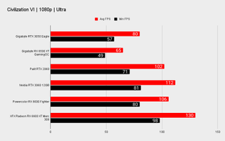 RTX 3050 benchmarks