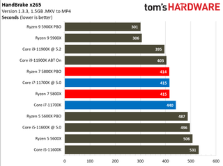 Intel Core i7-11700K vs AMD Ryzen 7 5800X