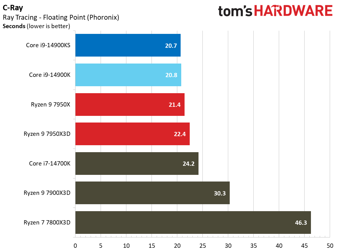 Core i9-14900KS