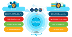SD-WAN router infographic