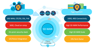 SD-WAN router infographic
